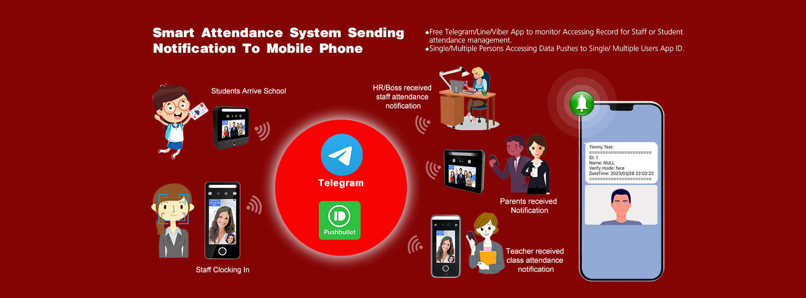 Sistem Kontrol Akses Pengenalan Wajah